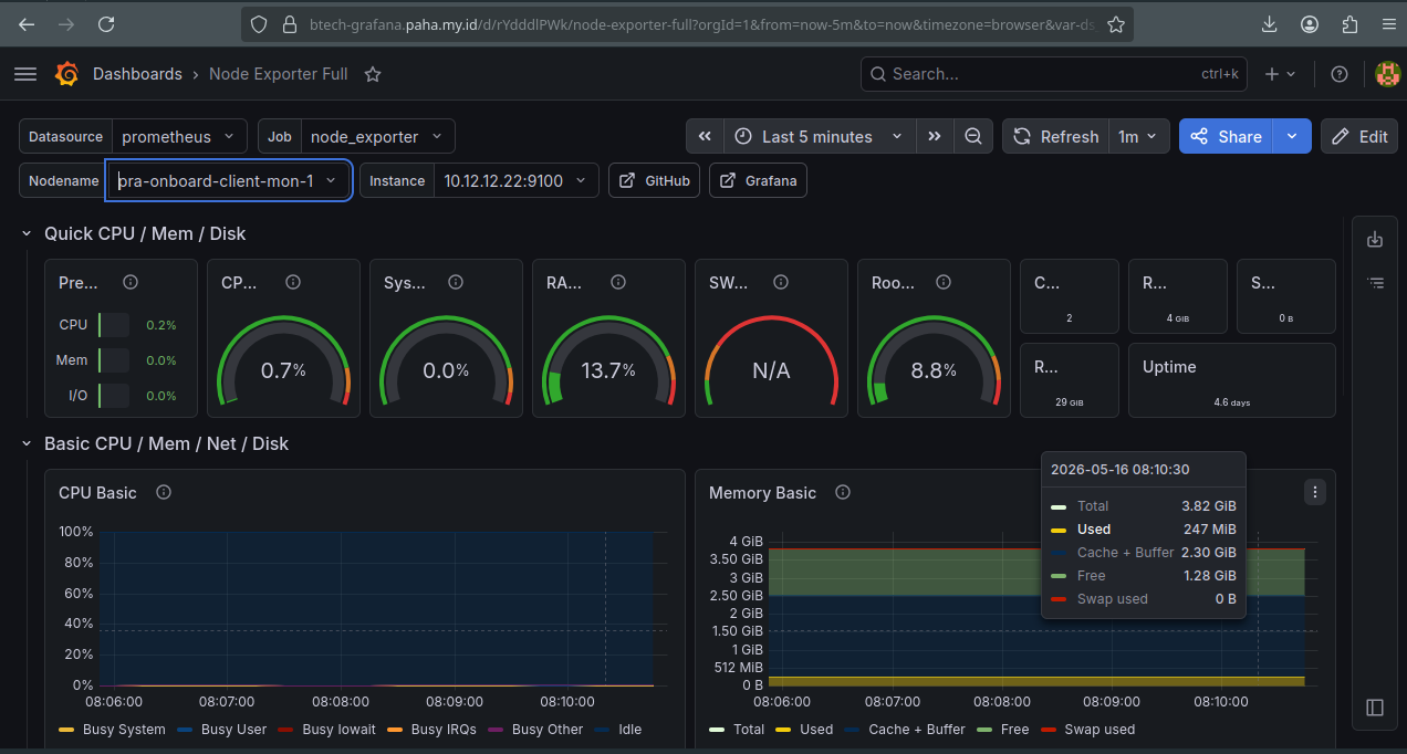 Dashboard Node Exporter Final