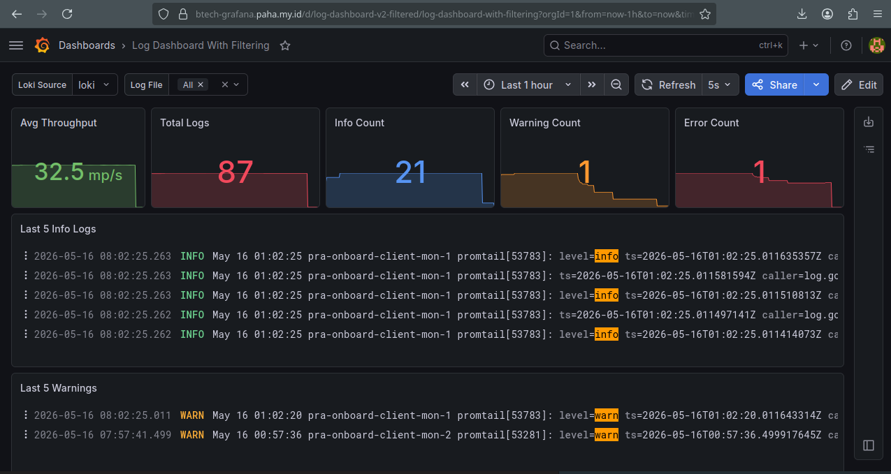 Final Loki Dashboard